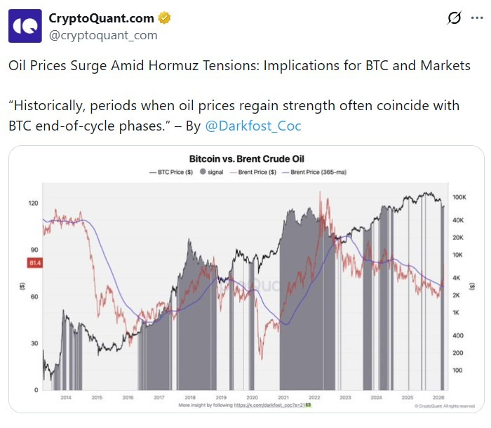 Hyperliquid Takes Advantage of Weekend Demand for Oil

