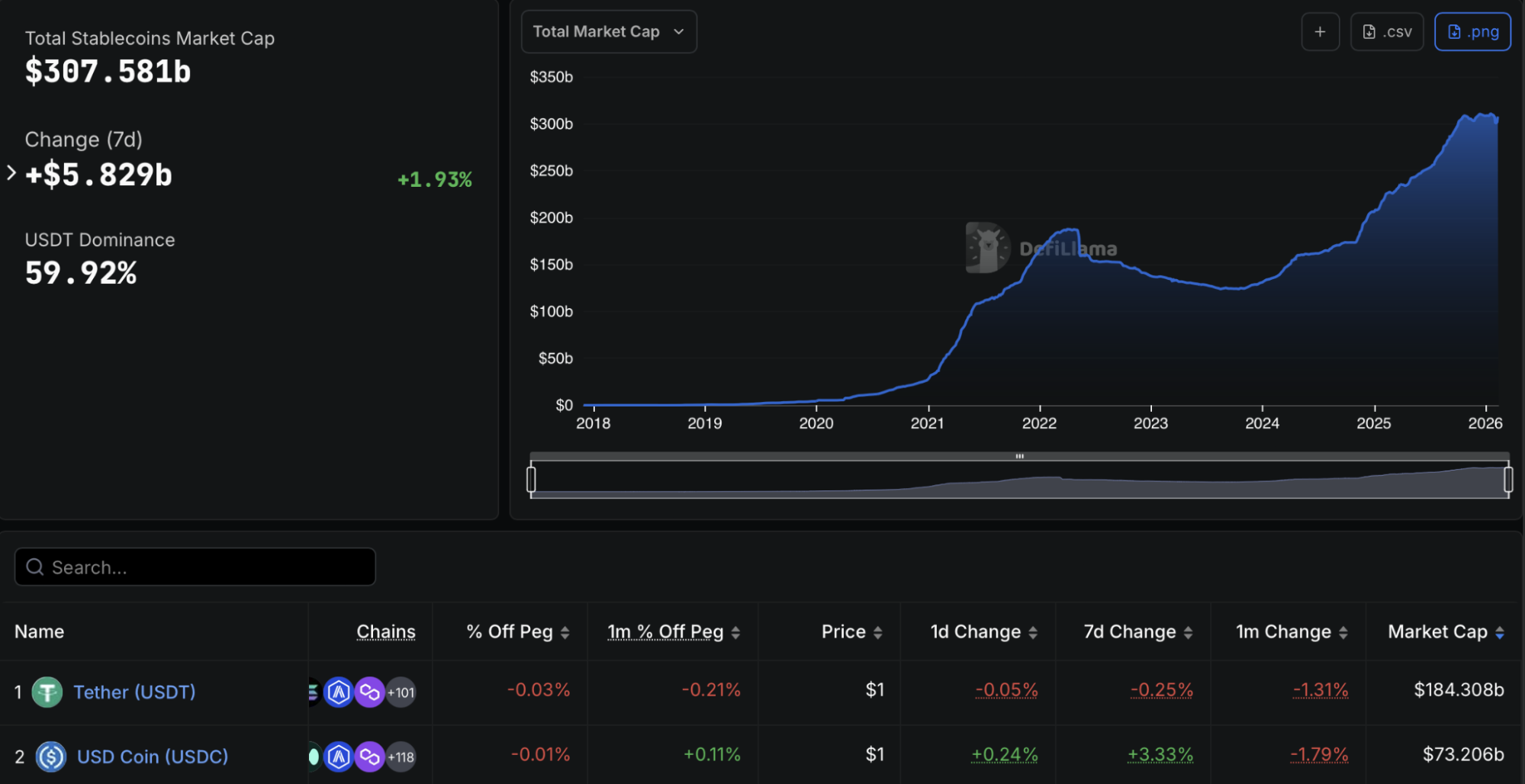 Market conditions and the state of competition
