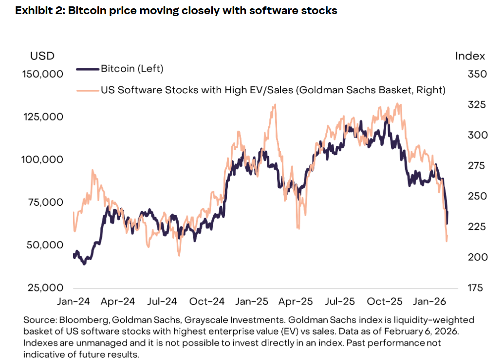 Grayscale: Trading Bitcoin Is More Like Investing in Growth
