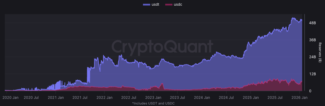 Binance's Huge Control Over Stablecoin Reserves
