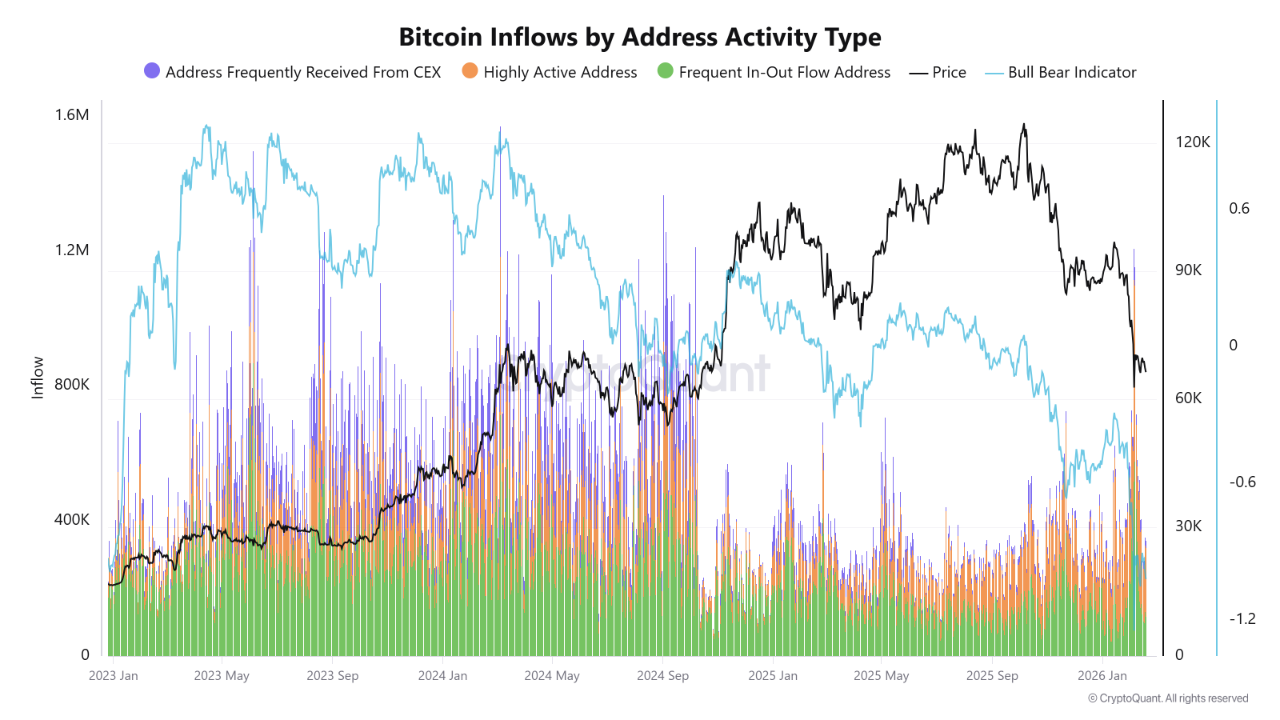 In a larger market context