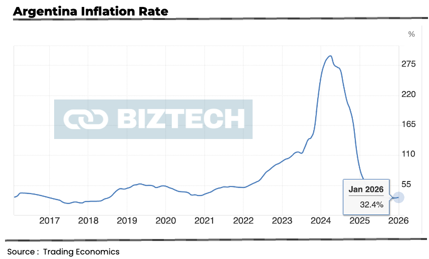 Brazil's Pix Instant Payment System Expands to Argentina, Leading to a Big Rise in Crypto Use
