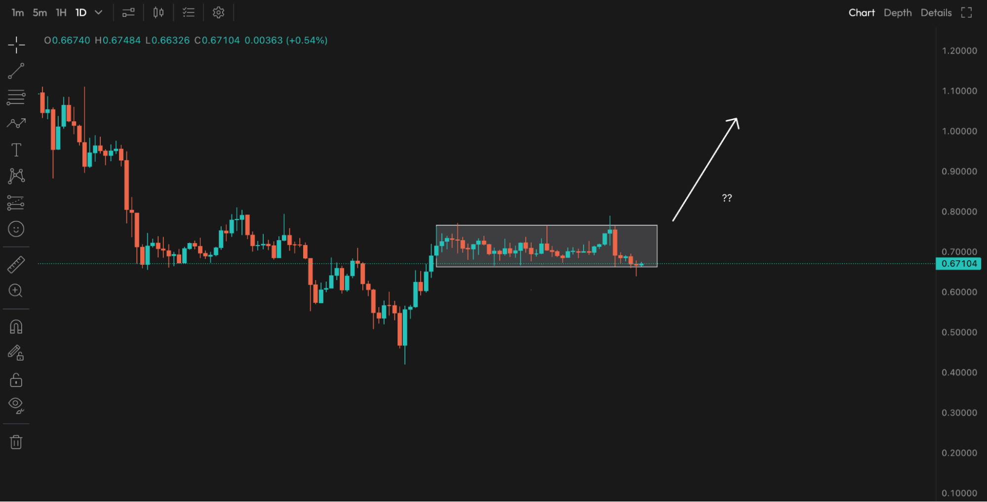 Price Action and Technical Outlook for the ASTER Token
