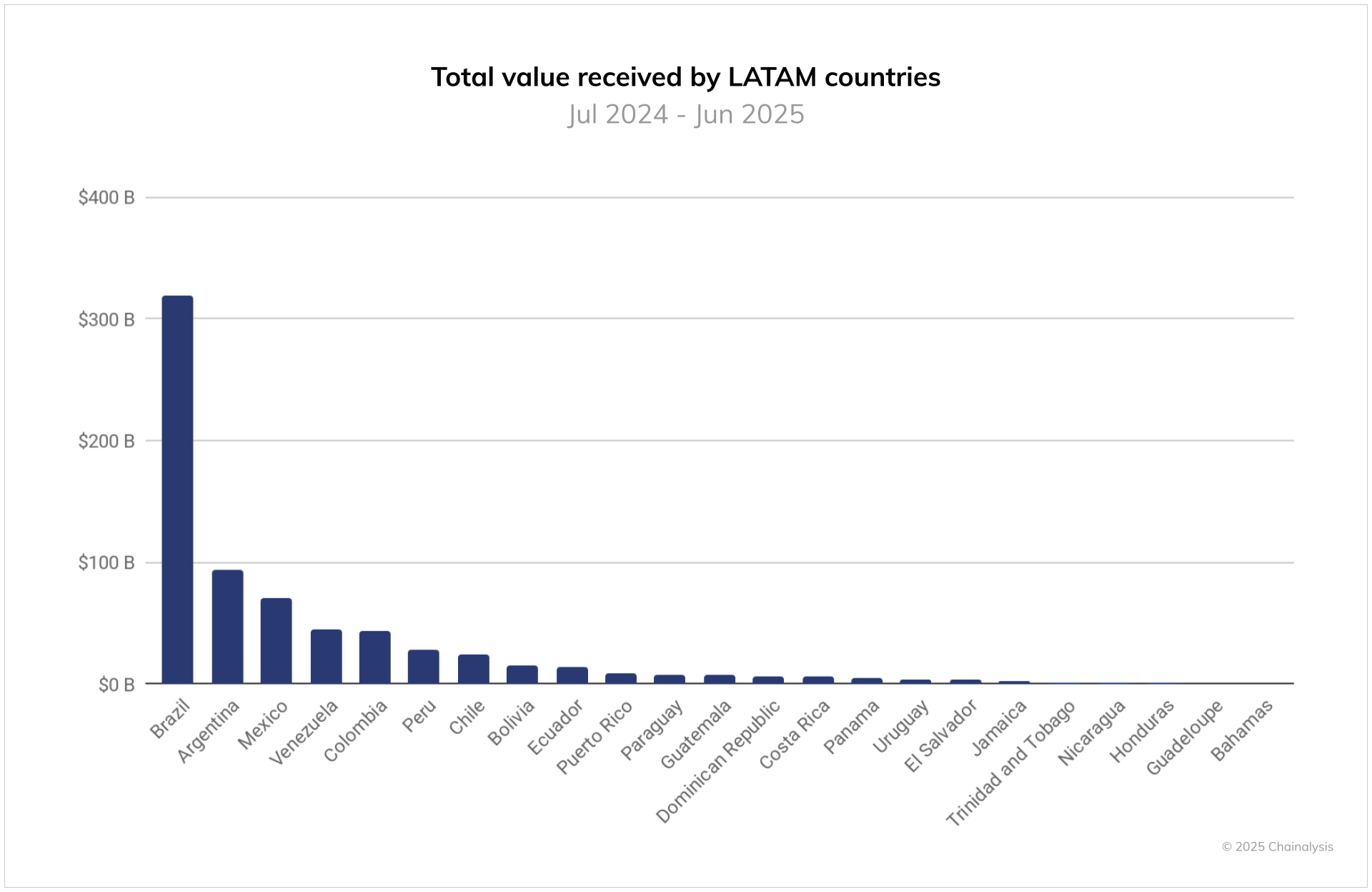 Banks in Argentina are quietly testing JPMorgan's JPM Coin for faster settlements
